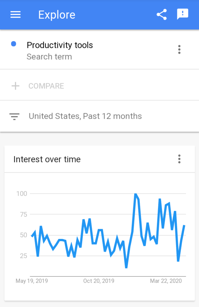 google-trends-productivity-search-may-2020
