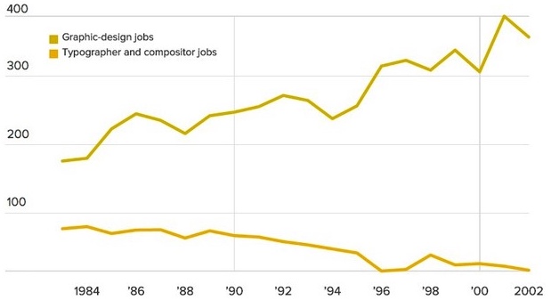 graphic-design-jobs-vs-typographer-jobs-alt