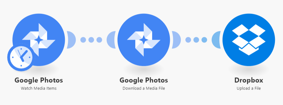 connect-google-photos-to-dropbox