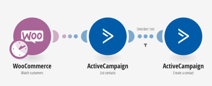 woocommerce-active-campaign-integration-alt