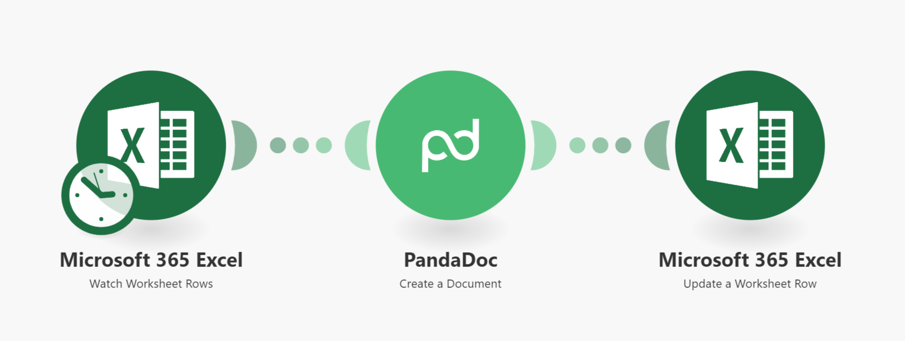 how-to-automate-pandadoc-and-excel-alt