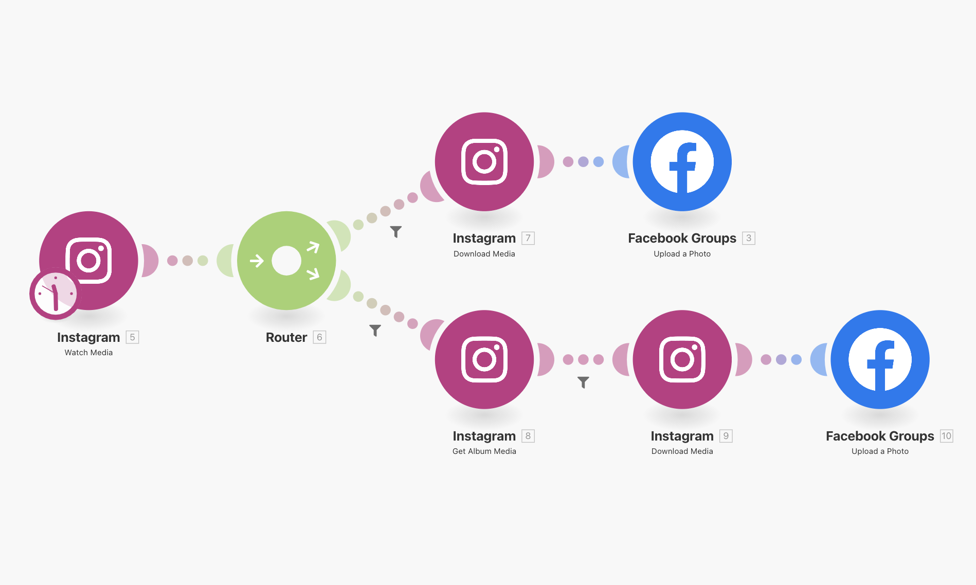 instagram-facebook-group-automation-integromat