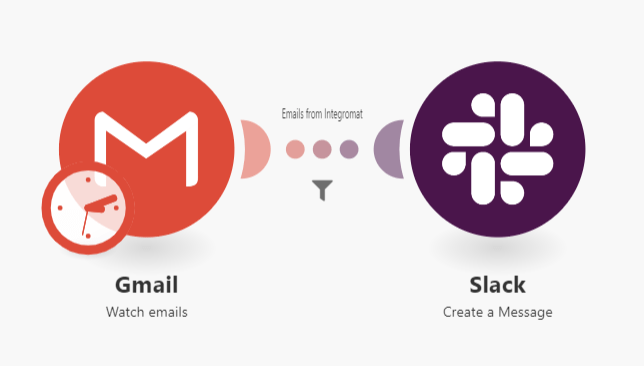 gmail-slack-task-automation