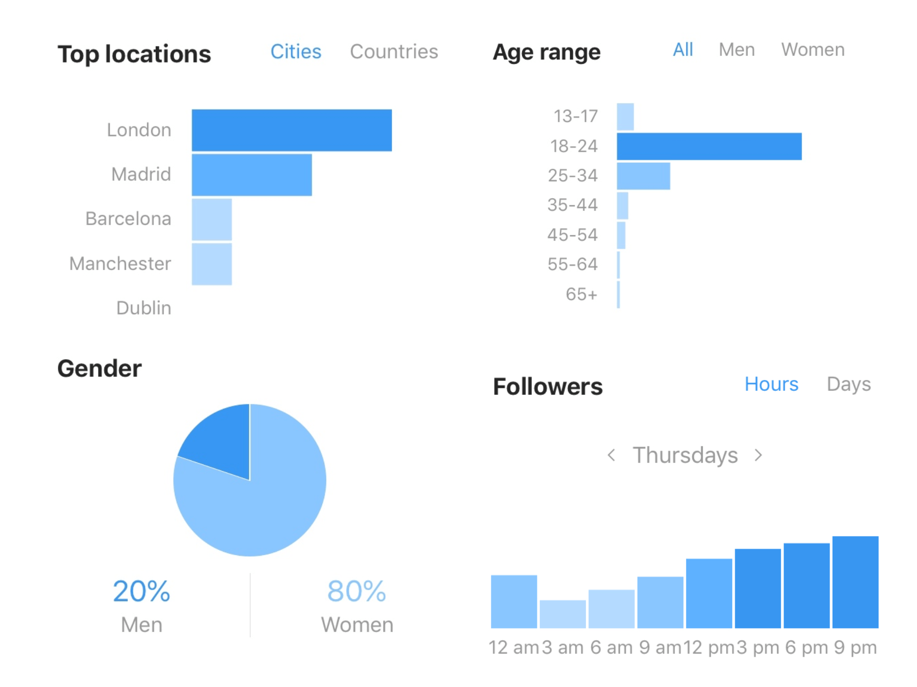 Instagram-for-business-insights-dashboard