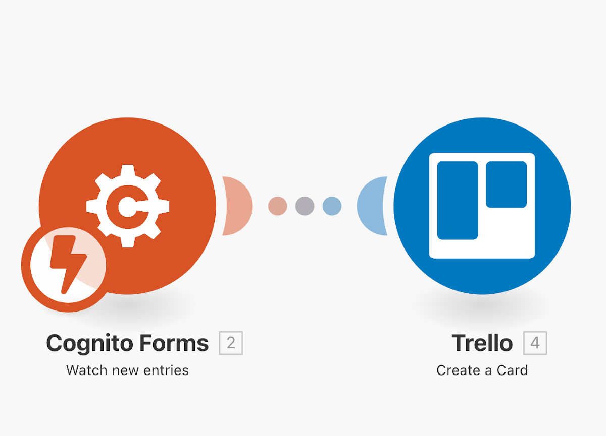 cognito-forms-trello-integromat-integration