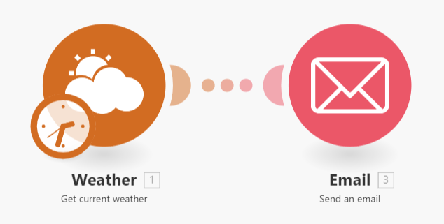 auto-weather-updates-email
