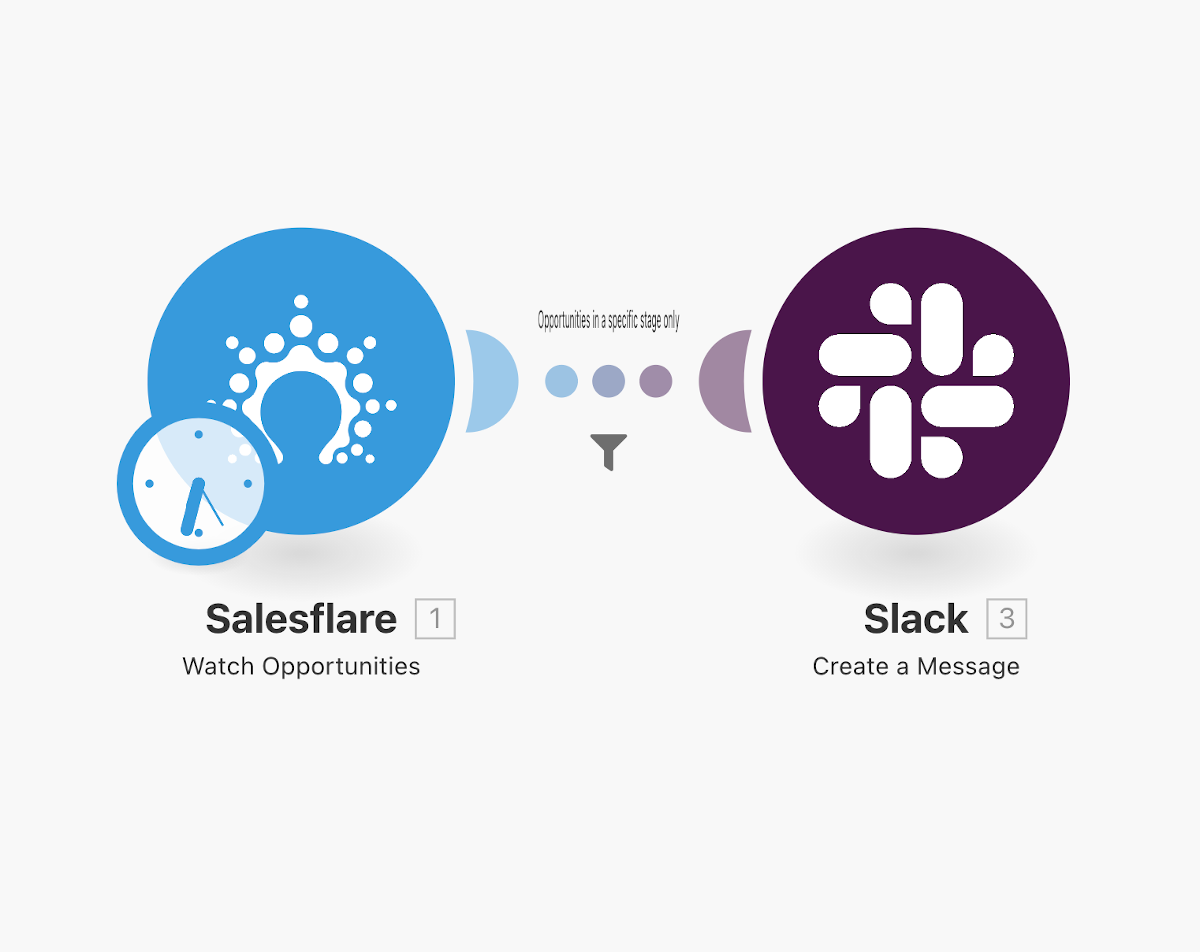 salesflare-slack-integromat-automation-alt