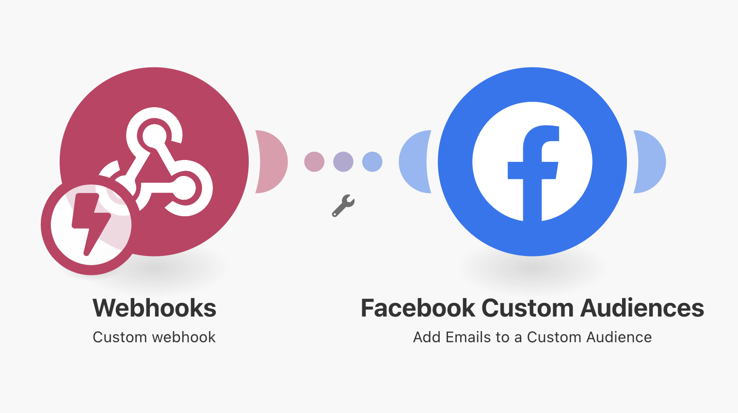 integromat-webhook-to-facebook-custom-audience-scenario