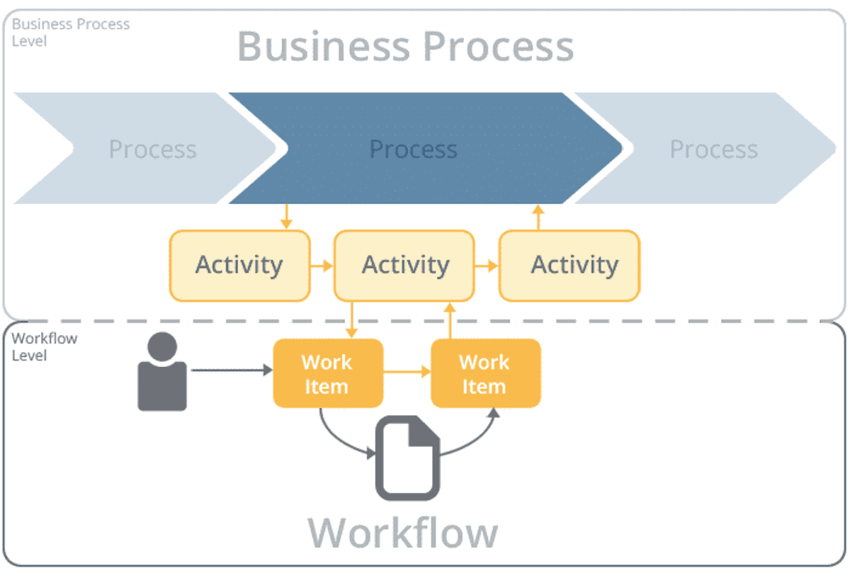 microtool-business-process-workflow