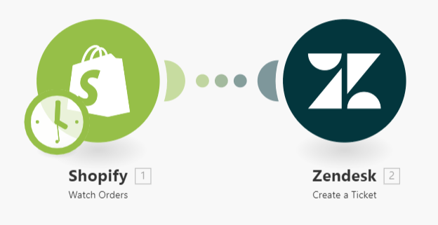 shopify-zendesk-automation