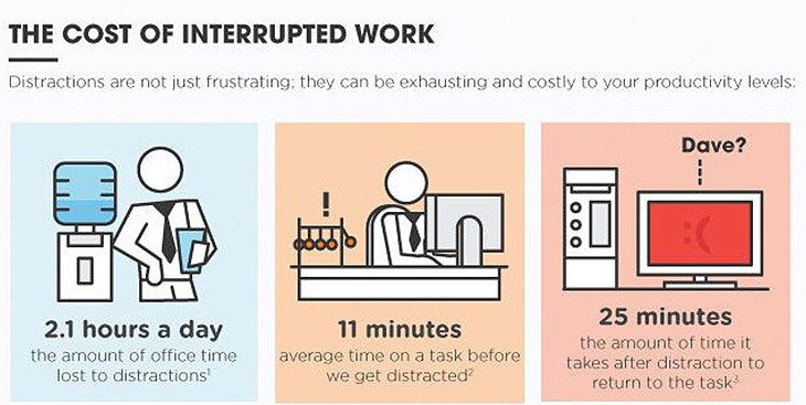 interruption-at-work-costs