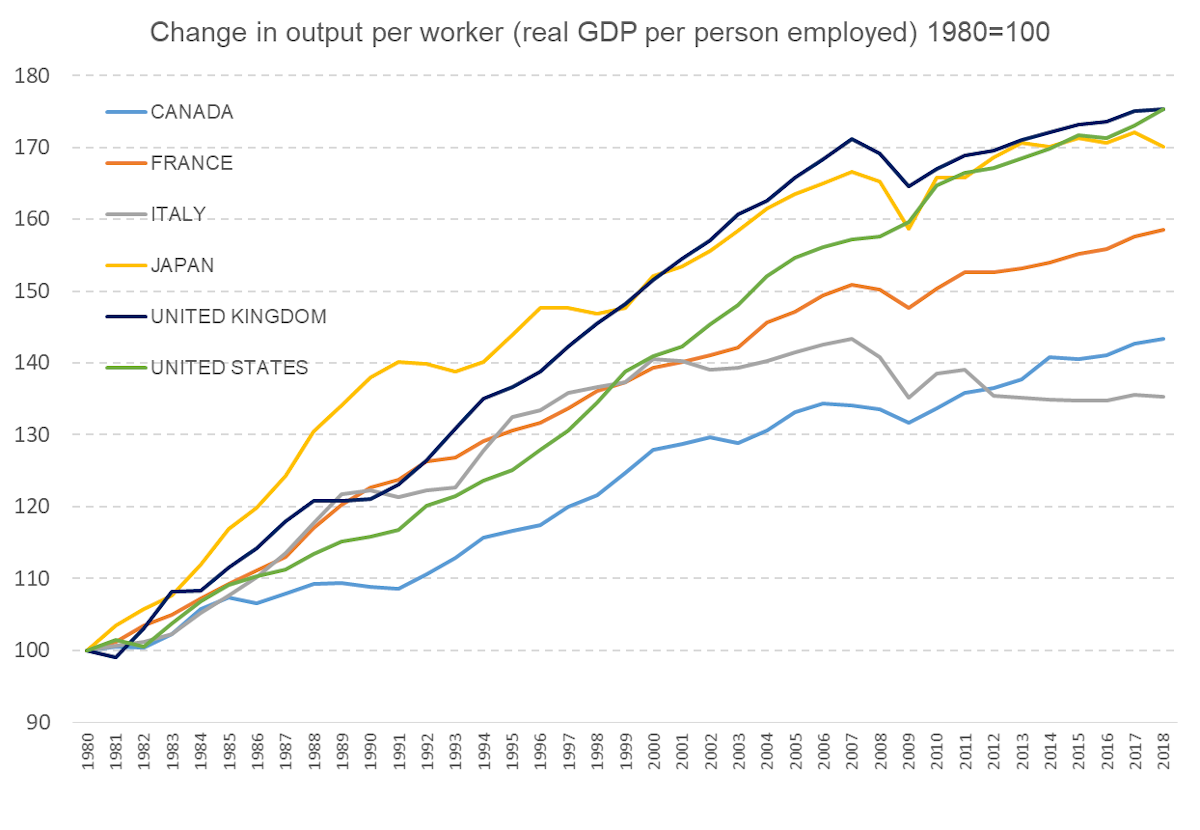 change-in-output-per-worker-huawei-alt