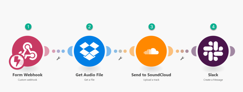 soundcloud-integration-auto-upload-files-alt