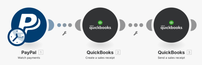 Automate-quickbooks-sales-receipts-integromat 11