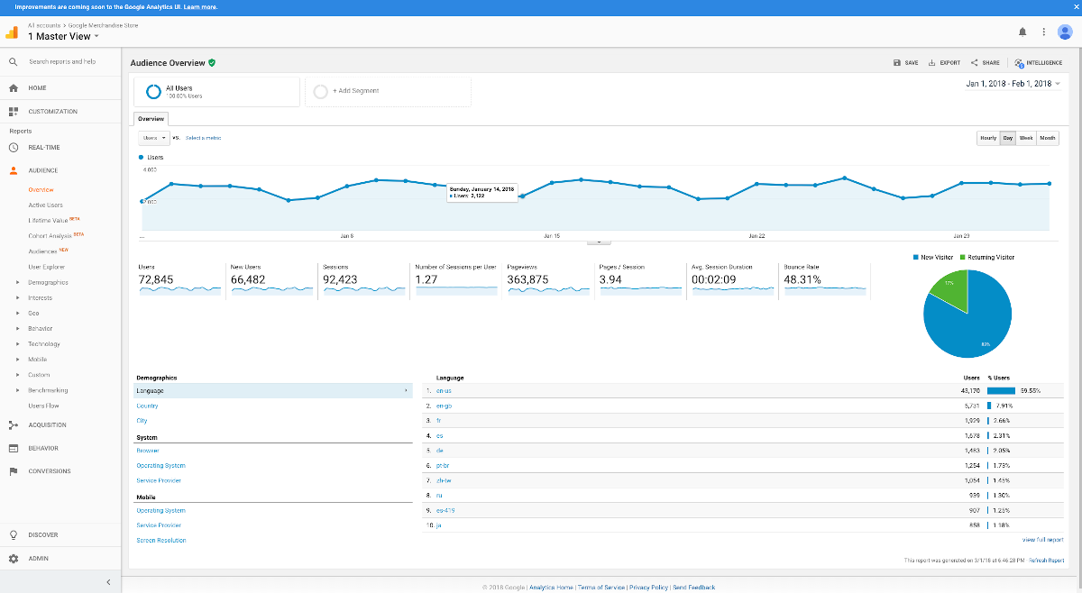 google-analytics-dashboard-view-ecommerce-tool-alt
