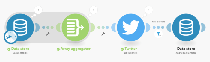 Save new Twitter followers integration